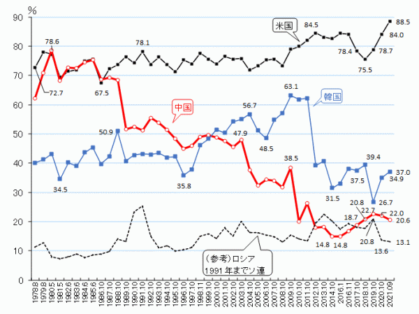 日本の対中イメージの変遷（1978-2010）.gif