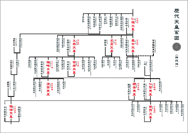 古代の天皇系図.jpg